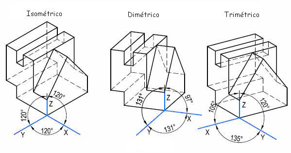 Dibujo proyectivo