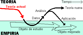 Realidades sociológicas en Latinoamérica y en Colombia