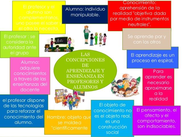 La orientación en la atención a la diversidad: Los procesos de enseñanza-aprendizaje