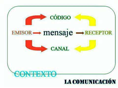 Tema 1. La comunicación. - Lenguaje verbal. - Lenguaje y las lenguas. - Lengua Española. Acceso Uned
