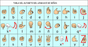 Orientacion para la atencion educativa de los alumnos sordos