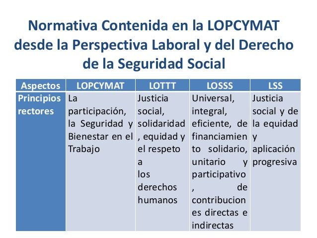 Seguridad Social en Venezuela