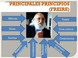 Antropologia de la Educacion