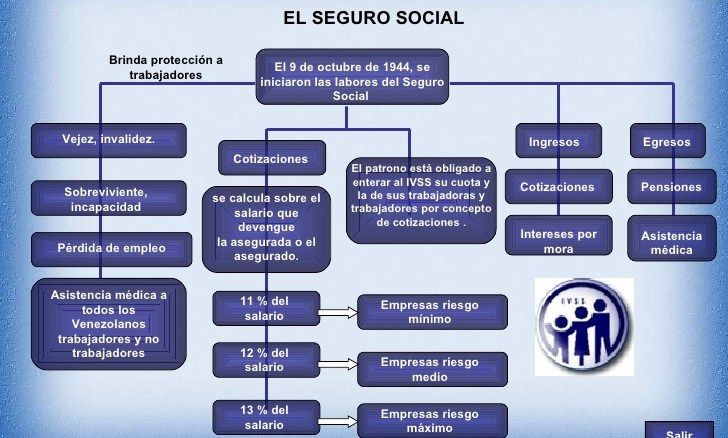 Seguridad Social en Venezuela