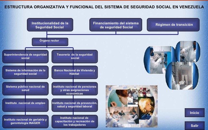 Seguridad Social en Venezuela