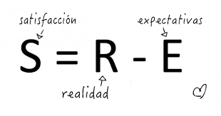 Definición y medición de la Satisfacción del cliente