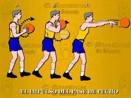 Fundamentos del juego y la evaluación del jugador