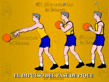 Fundamentos del juego y la evaluación del jugador