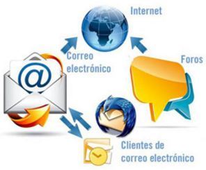 HABILIDADES DE LA CULTURA DIGITAL: