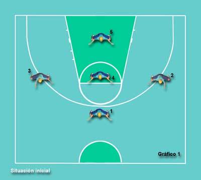 Fundamentos del juego y la evaluación del jugador