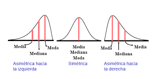 Esatdistica