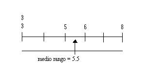 Esatdistica