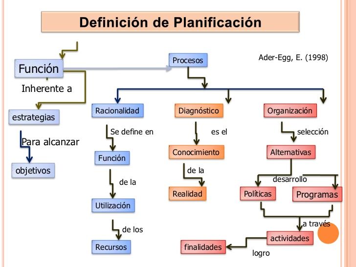 Planeación Educativa