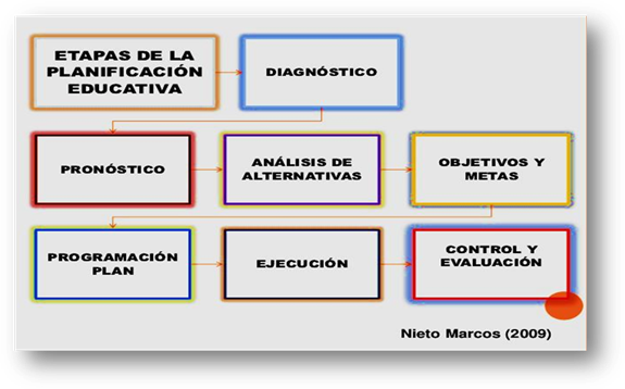 Planeación Educativa