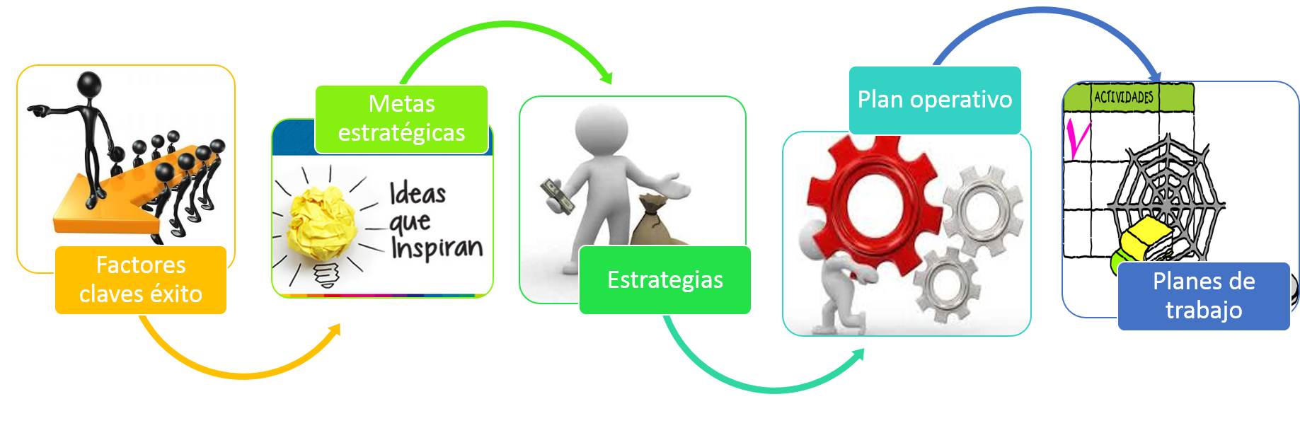 LA I.E COMO ORGANIZACION