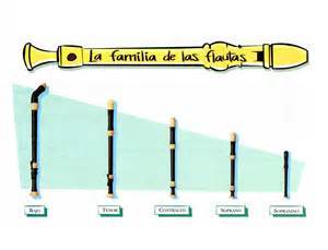 instrumentos de la orquesta