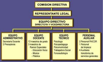 FILOSOFIA MOODLE