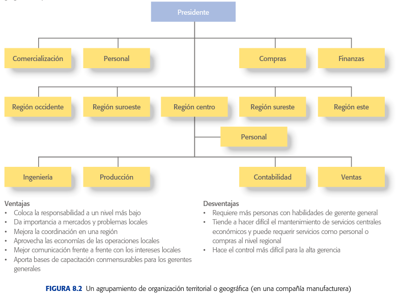 DEPARTAMENTALIZACION