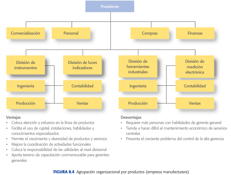 DEPARTAMENTALIZACION