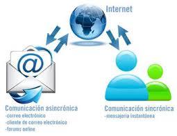 Habilidades de la cultura digital