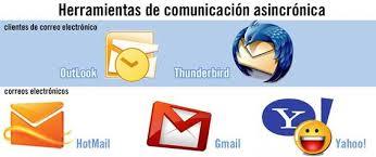 Habilidades de la cultura digital