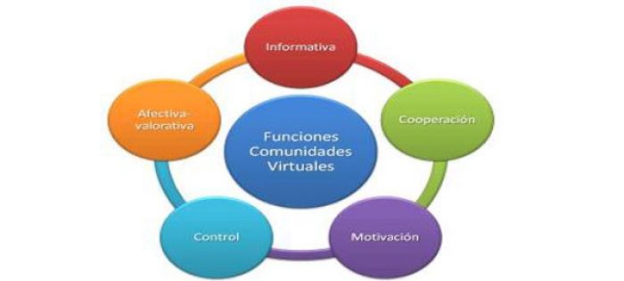 Comunidades virtuales de aprendizaje en red