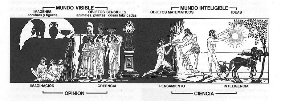 MITO DE LAS CAVERNAS