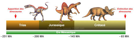 Tyrannosaure Rex