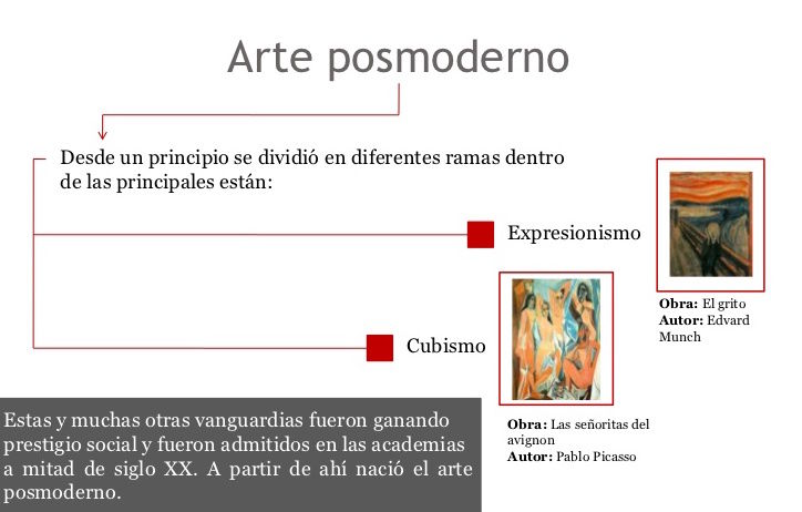PostModernismo