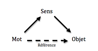 Cours de Sémantique Séances 1 et 2