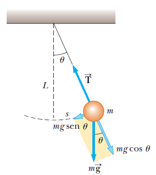 MOVIMIENTO OSCILATORIO