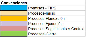 PMP V5-Area Conocimiento -Alcance (6p)