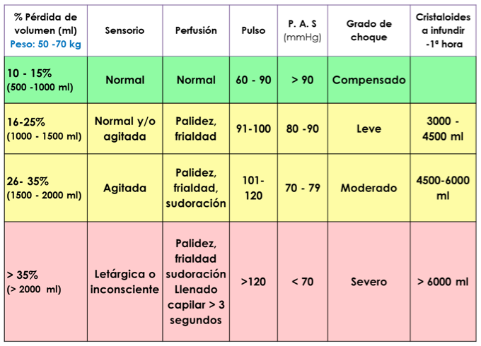 código roj