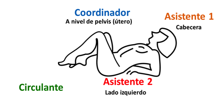 código roj