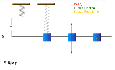 Movimiento Oscilatorio