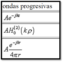 MOVIMIENTO ONDULATORIO