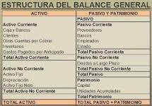 ESTADOS FINANCIEROS