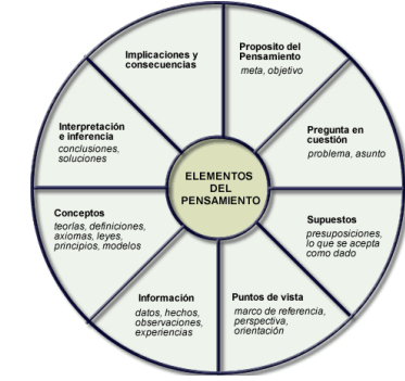 Pensamiento critico