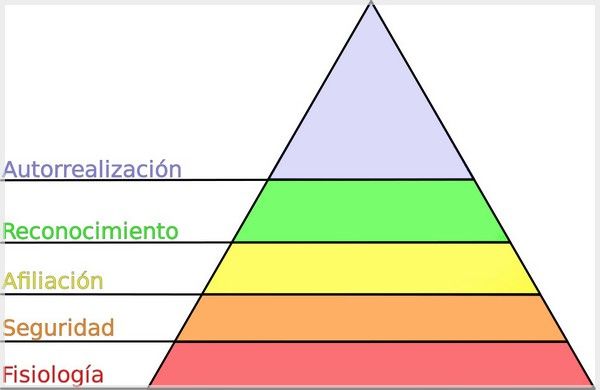 La necesidad,el estímulo de la tecnología