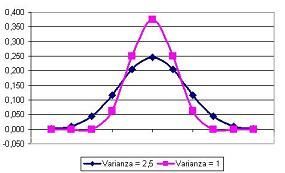 Esatdistica