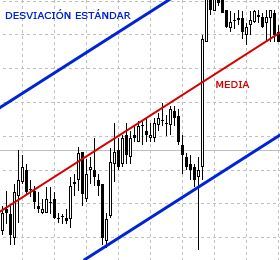 Esatdistica