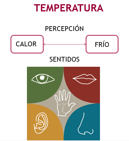 TEMPERATURA
