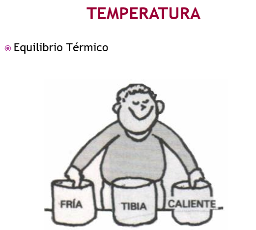 TEMPERATURA