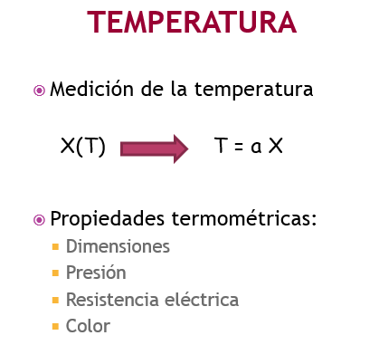 TEMPERATURA