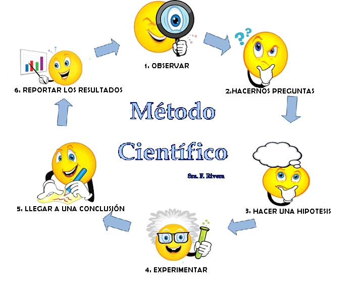 Ciencia, técnica y tecnología