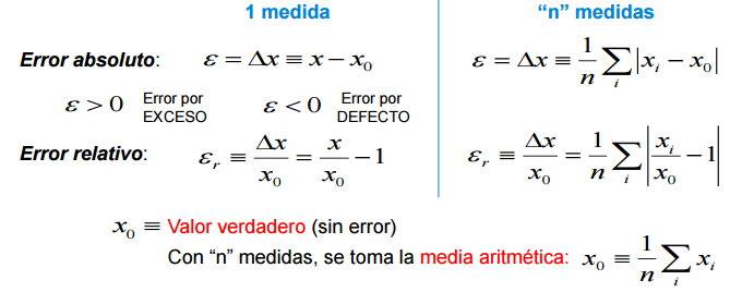INTRODUCCIÓN. Sistemas de unidades. Métodos matemáticos.