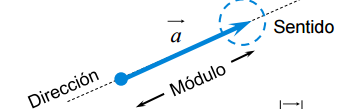 INTRODUCCIÓN. Sistemas de unidades. Métodos matemáticos.