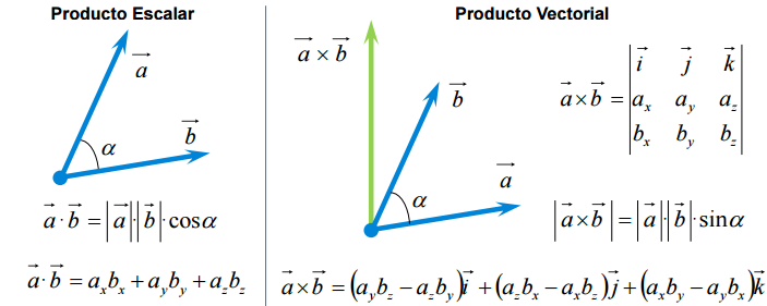 INTRODUCCIÓN. Sistemas de unidades. Métodos matemáticos.