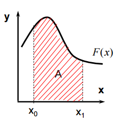 INTRODUCCIÓN. Sistemas de unidades. Métodos matemáticos.