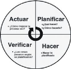 planeación estratégica objetivos